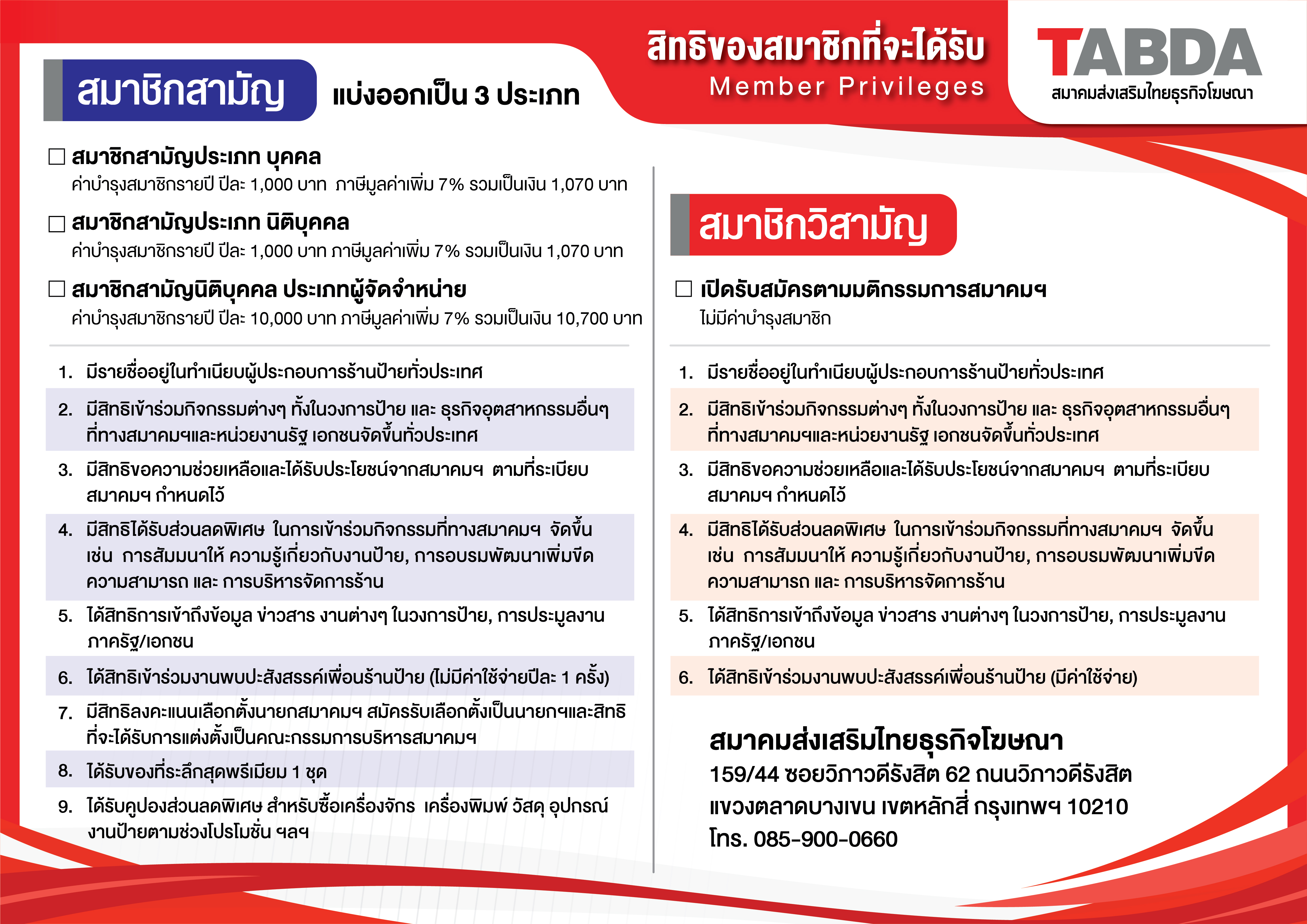 สิทธิของสมาชิก